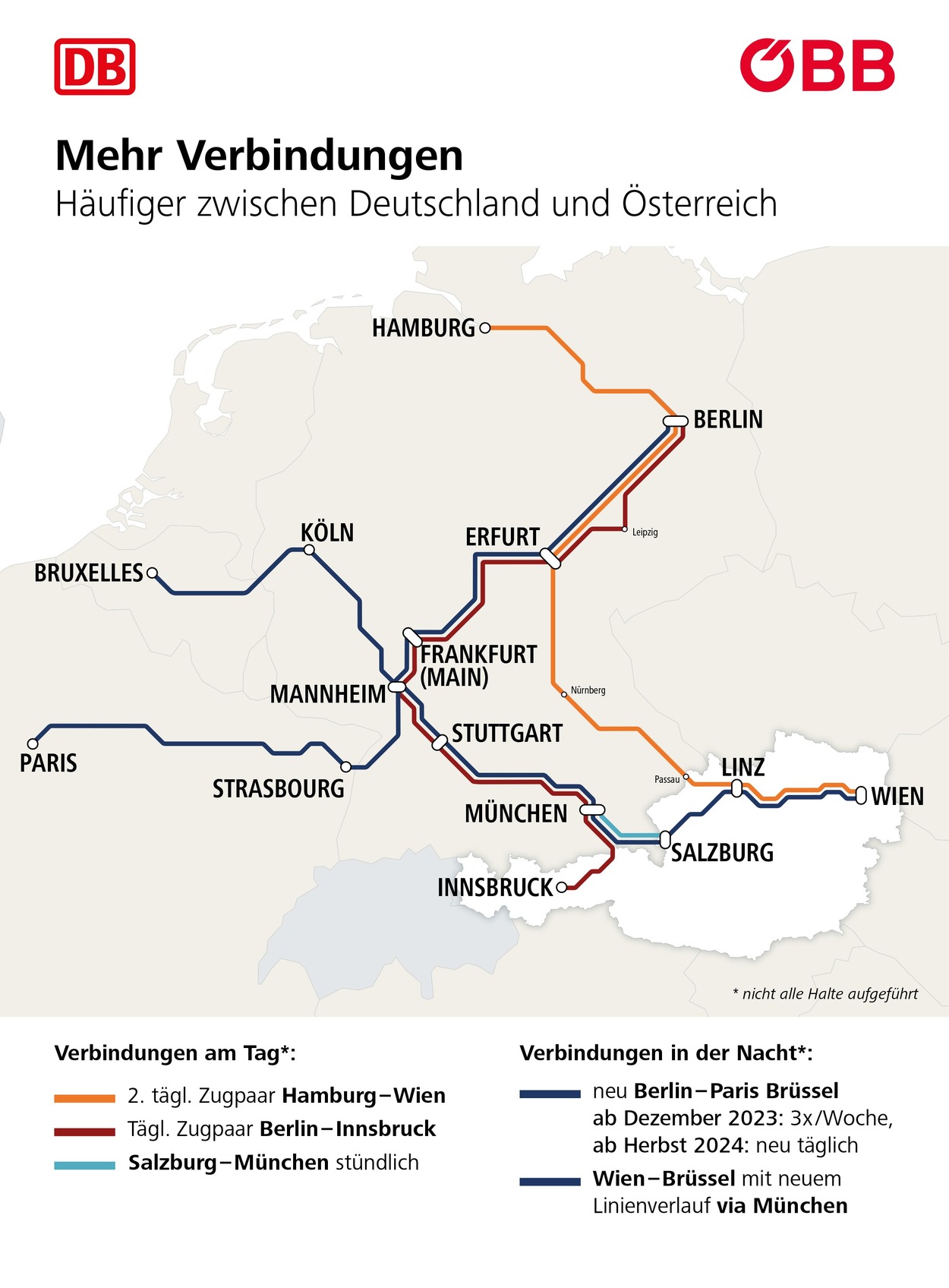 Mehr Verbindungen Häufiger zwischen Deutschland und Österreich